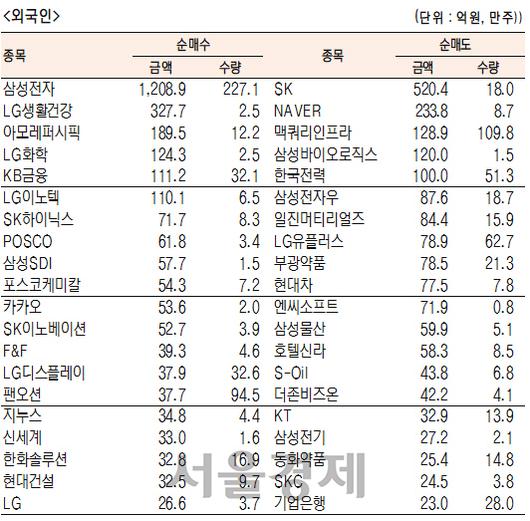 서울경제