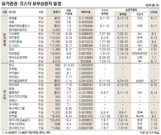 서울경제