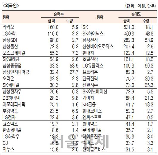 서울경제