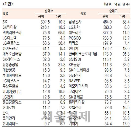 서울경제