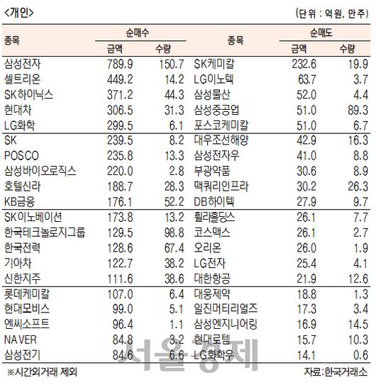 서울경제