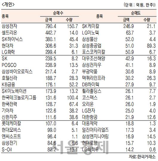 서울경제