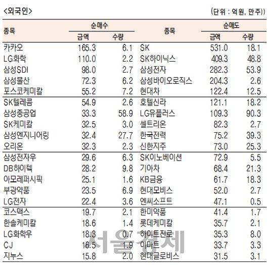 서울경제