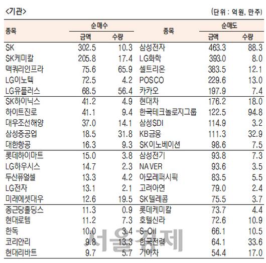 서울경제