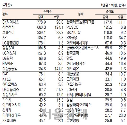 서울경제