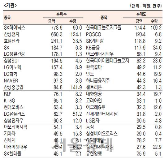 서울경제