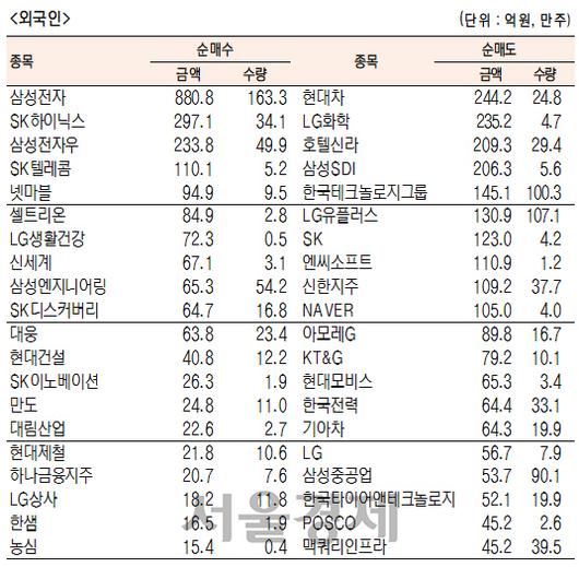 서울경제