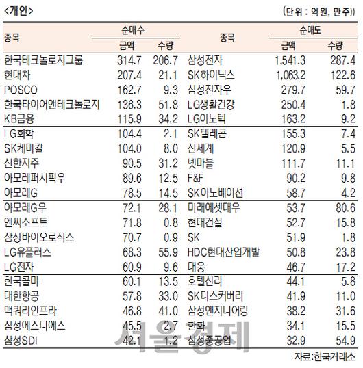 서울경제