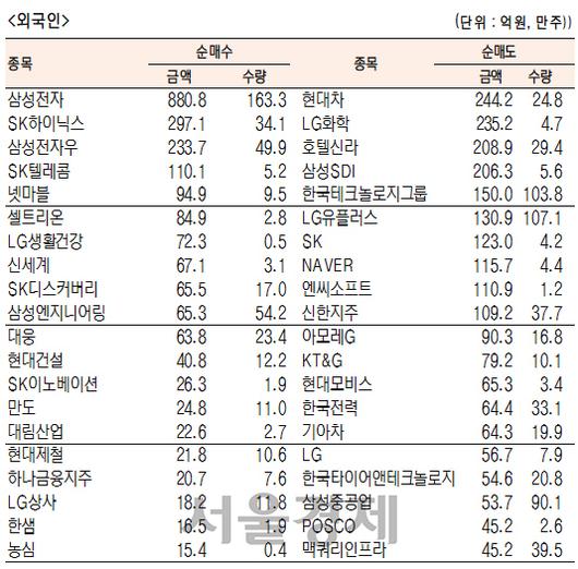 서울경제