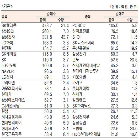 서울경제