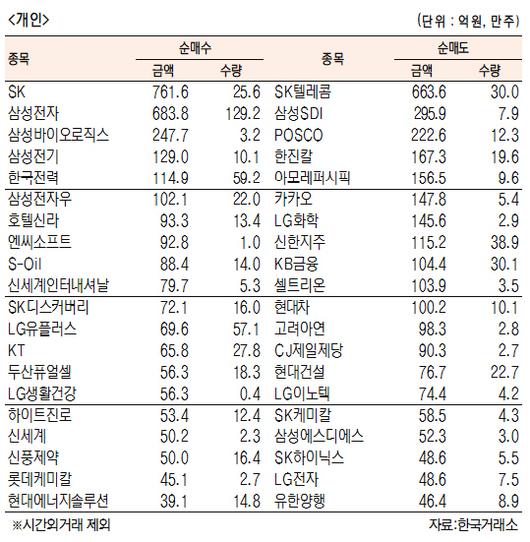 서울경제