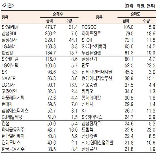 서울경제