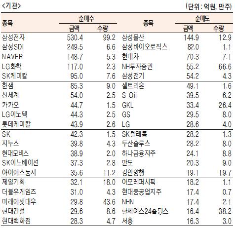 서울경제