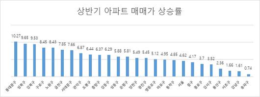 서울경제