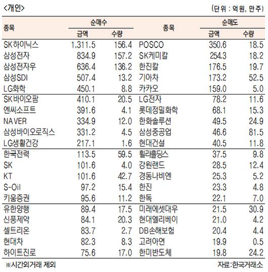 서울경제