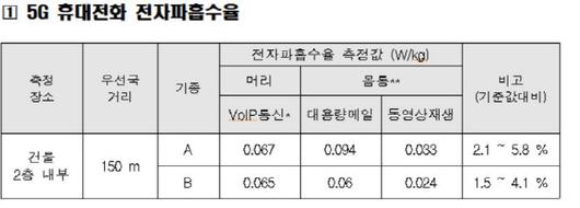 서울경제