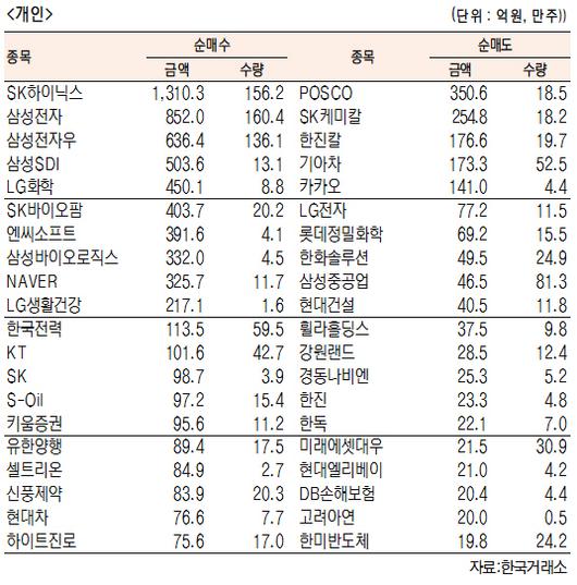 서울경제