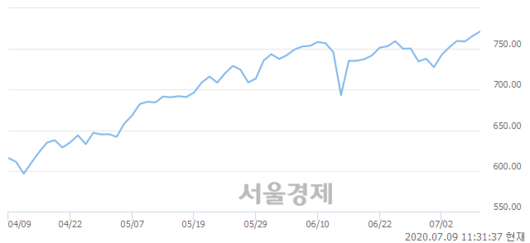 서울경제