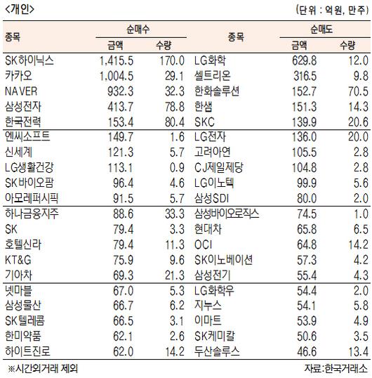 서울경제