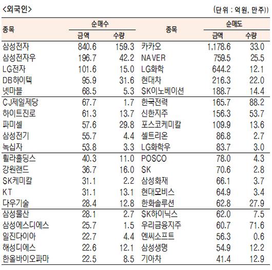 서울경제