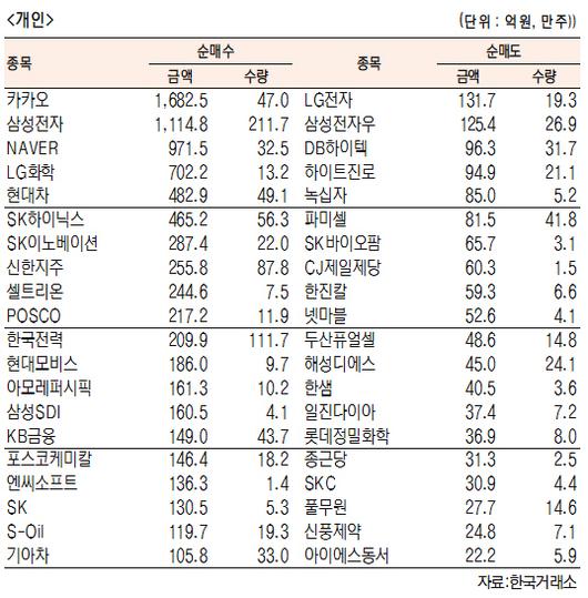 서울경제