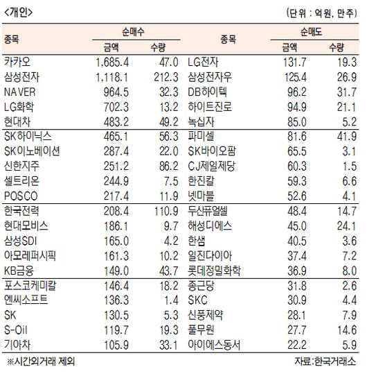 서울경제