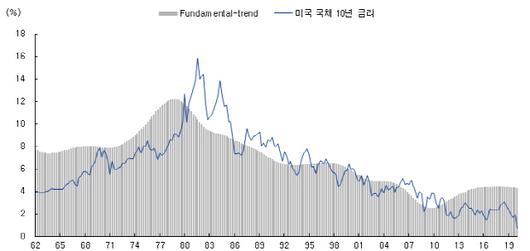 서울경제