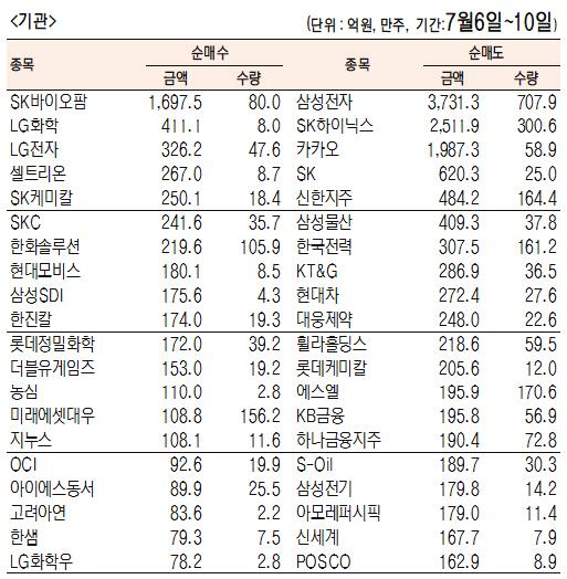 서울경제