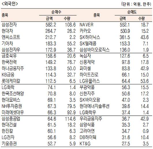 서울경제