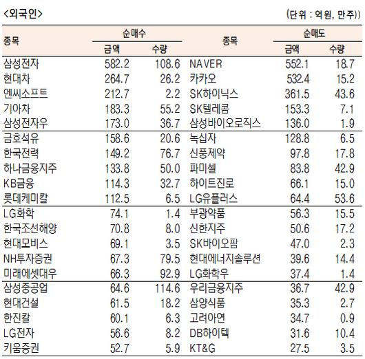 서울경제