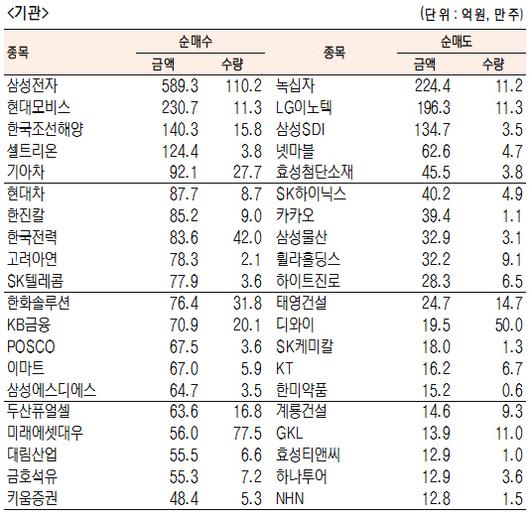 서울경제