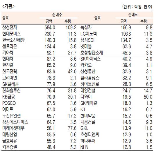 서울경제