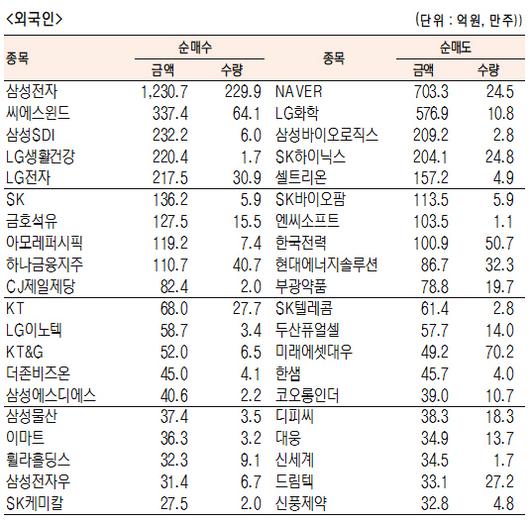 서울경제