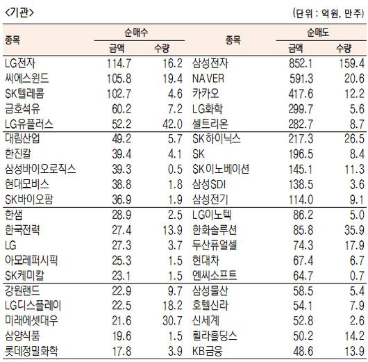 서울경제