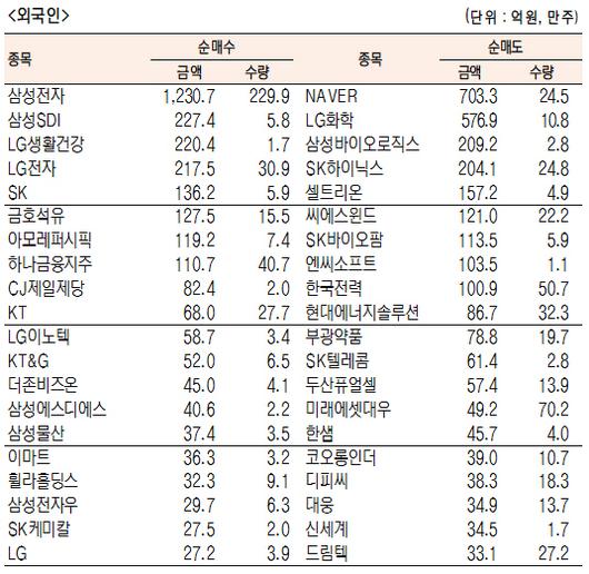 서울경제