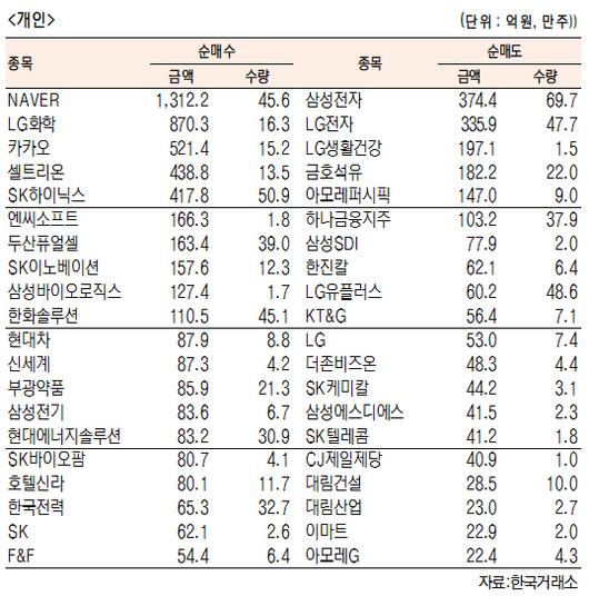 서울경제