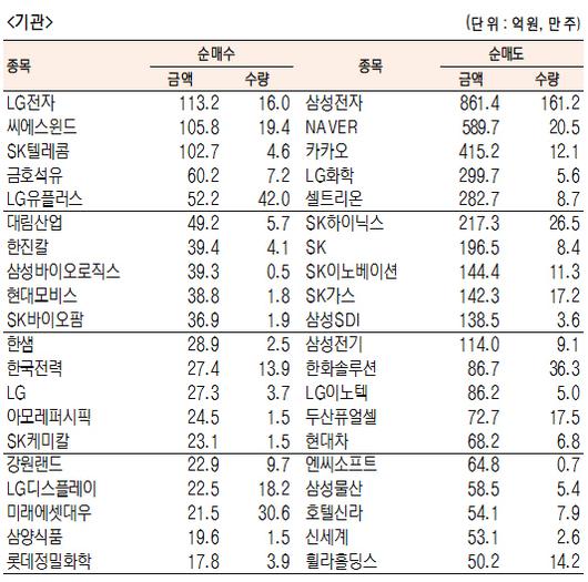 서울경제