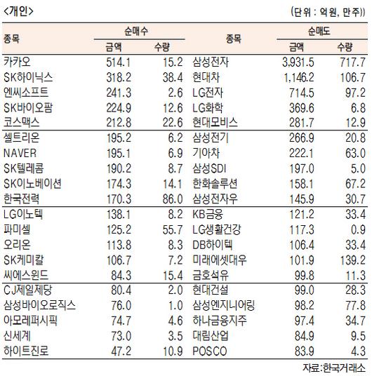 서울경제