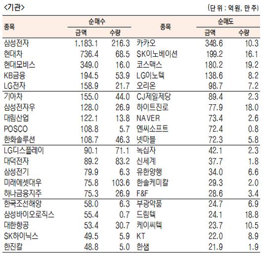 서울경제