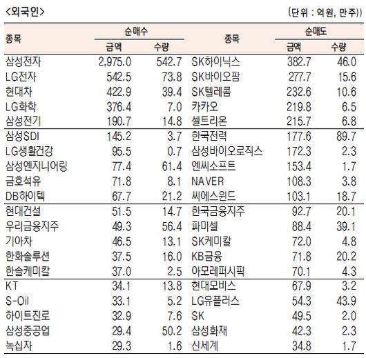 서울경제