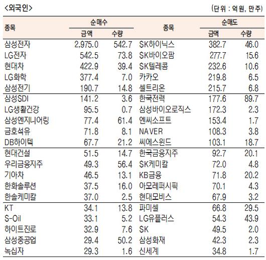 서울경제