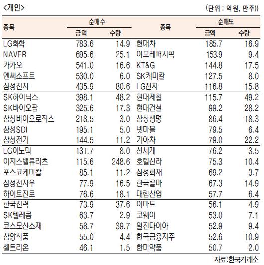 서울경제