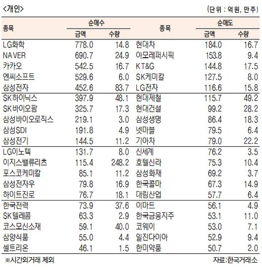 서울경제