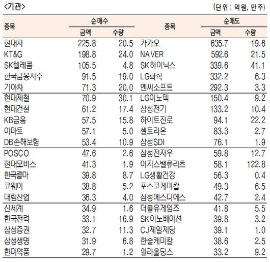 서울경제