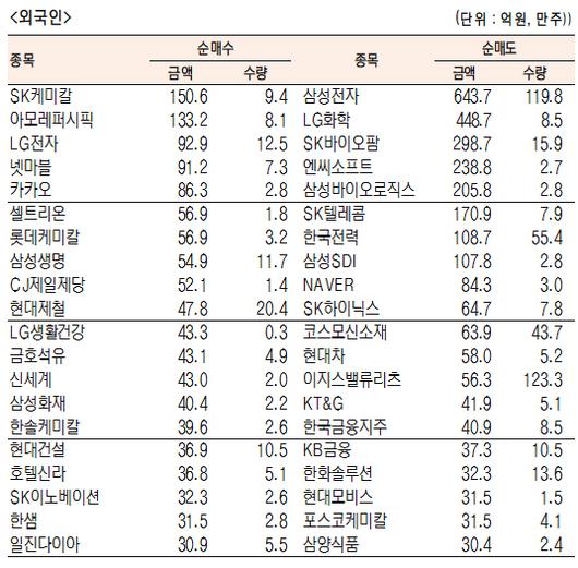 서울경제