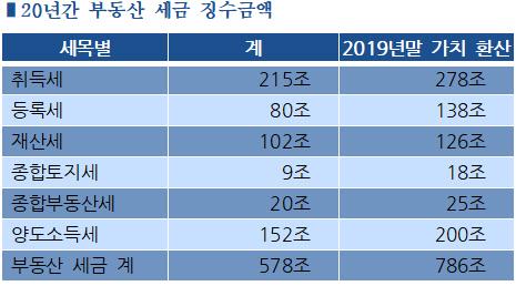 서울경제