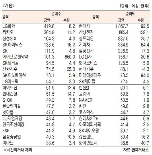 서울경제