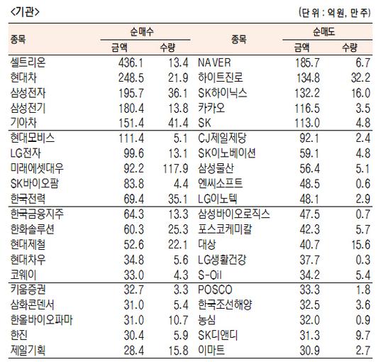 서울경제