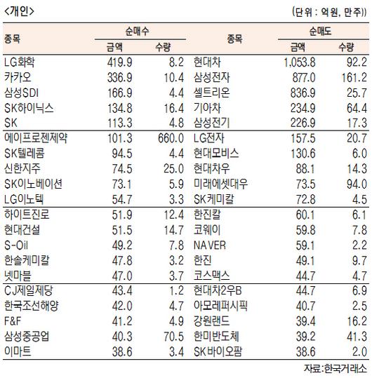 서울경제