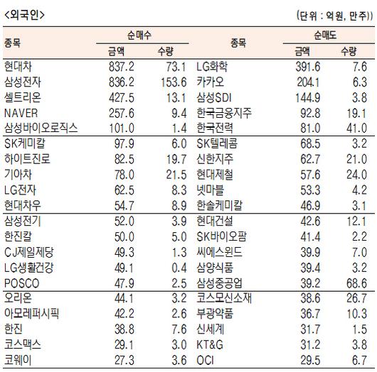 서울경제